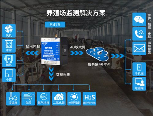 鋇錸技術S475物聯(lián)網網關 突破傳統(tǒng)限制的養(yǎng)殖行業(yè)監(jiān)測全新方案